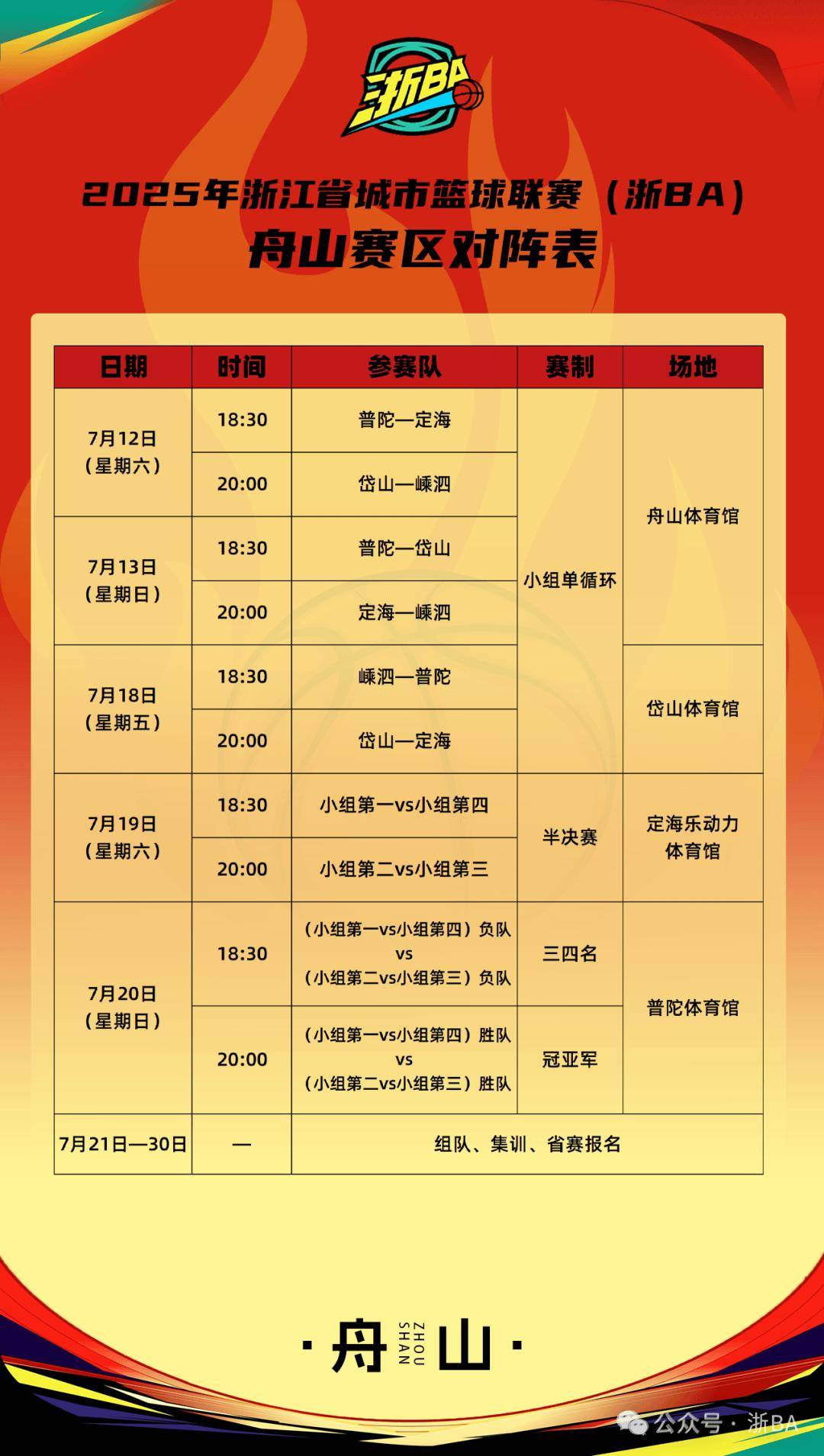 CBA常规赛赛程吃紧，浙江队窗口期远射贴柱，目标明确，心理建设被强调的简单介绍-ayx